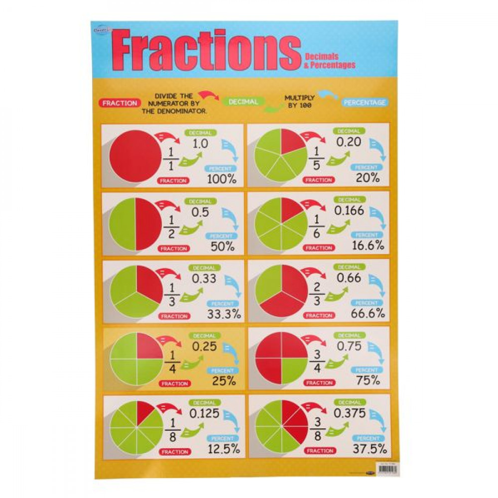 Wall Chart  Fractions